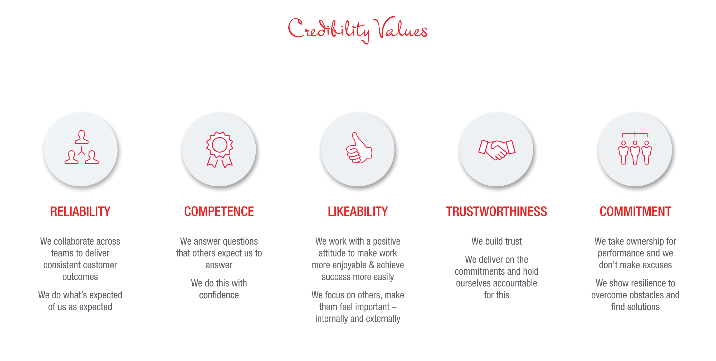 Our Company Credibility Values